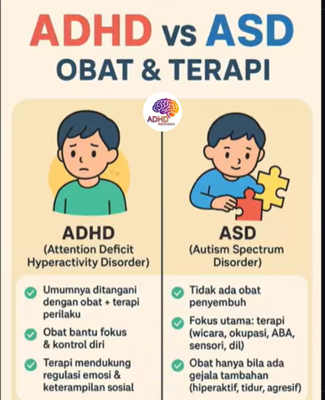 Terapi ADHD: Informasi Awal yang Perlu Diketahui Orang Tua di Provinsi Sulawesi Barat